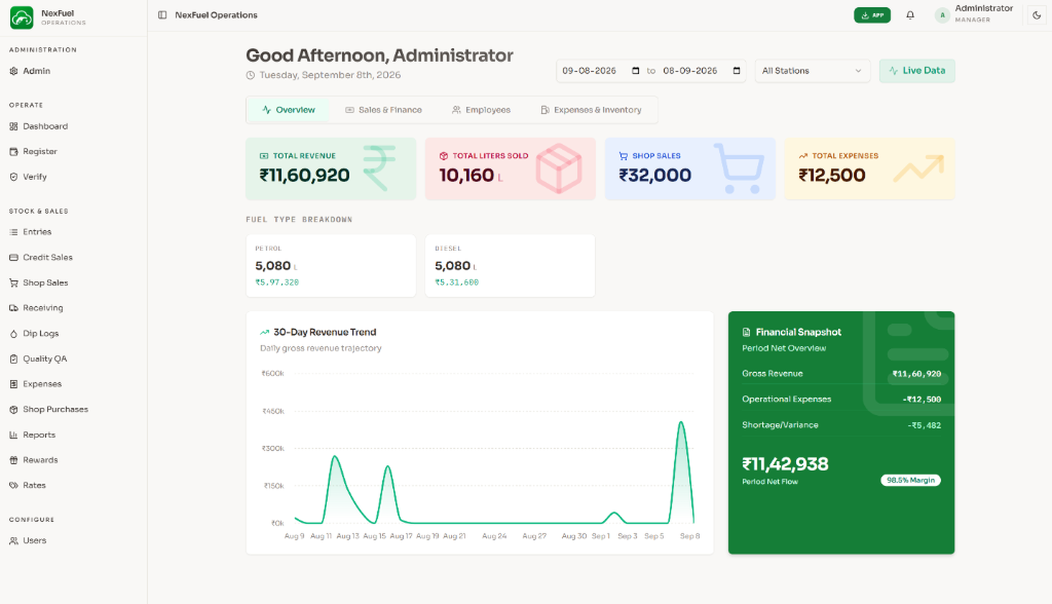 NexFuel fuel station operations dashboard